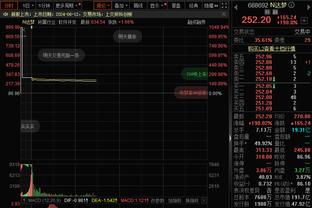 世体：巴萨目标近5轮联赛拿至少12分，但不敌黄潜&战平格拉纳达